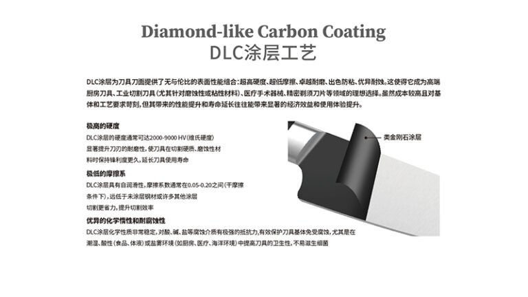 Diamond-Like Carbon (DLC) Coating for Kitchen Knives: What Brands Should Know